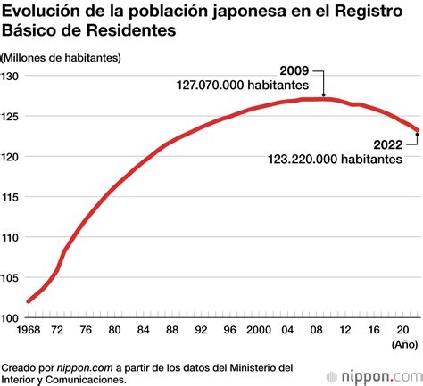 habitantes en manises|Población de Manises, Valencia, en 2021 